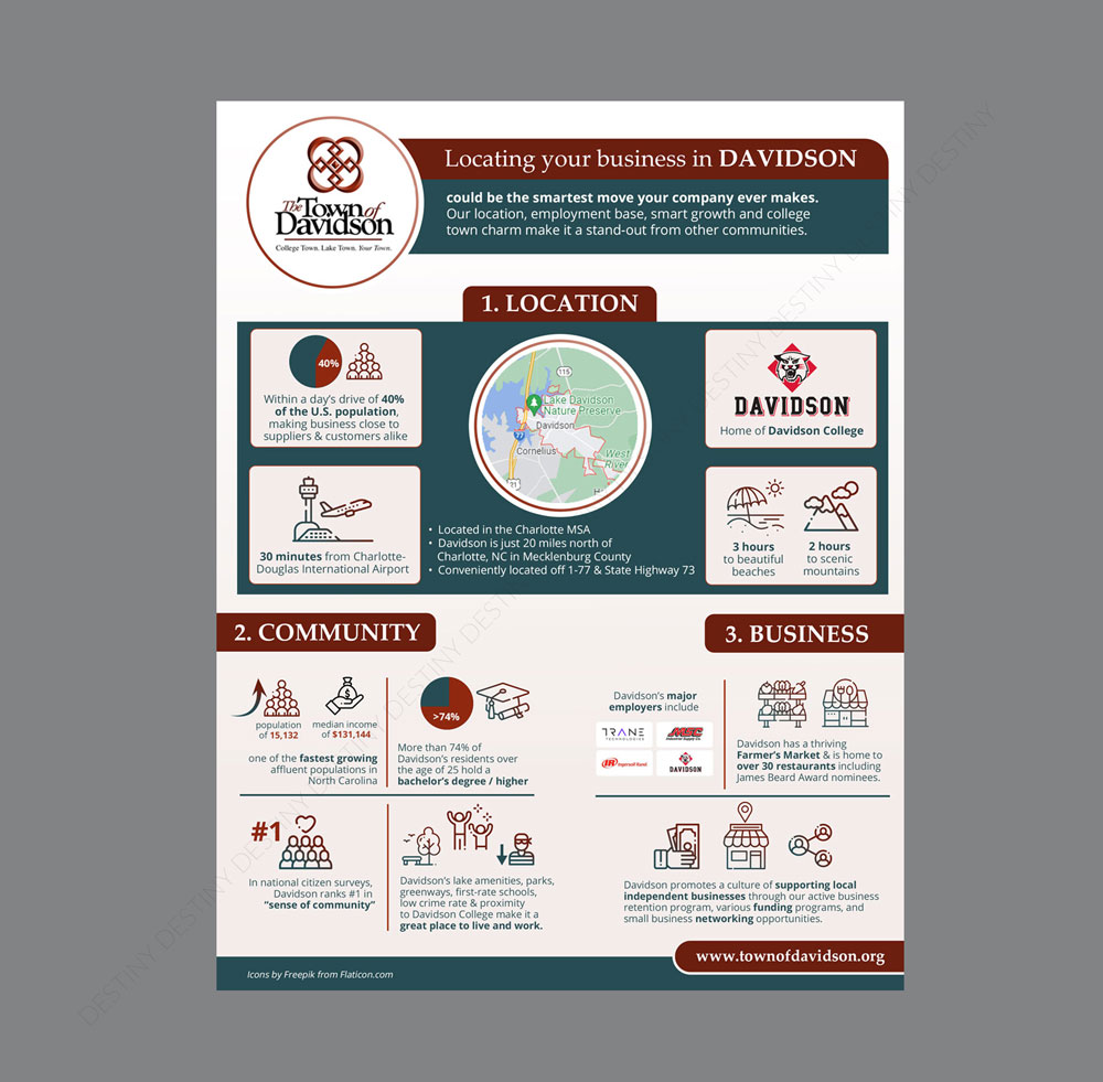 Infographic Design by DA. for this project | Design #28775444