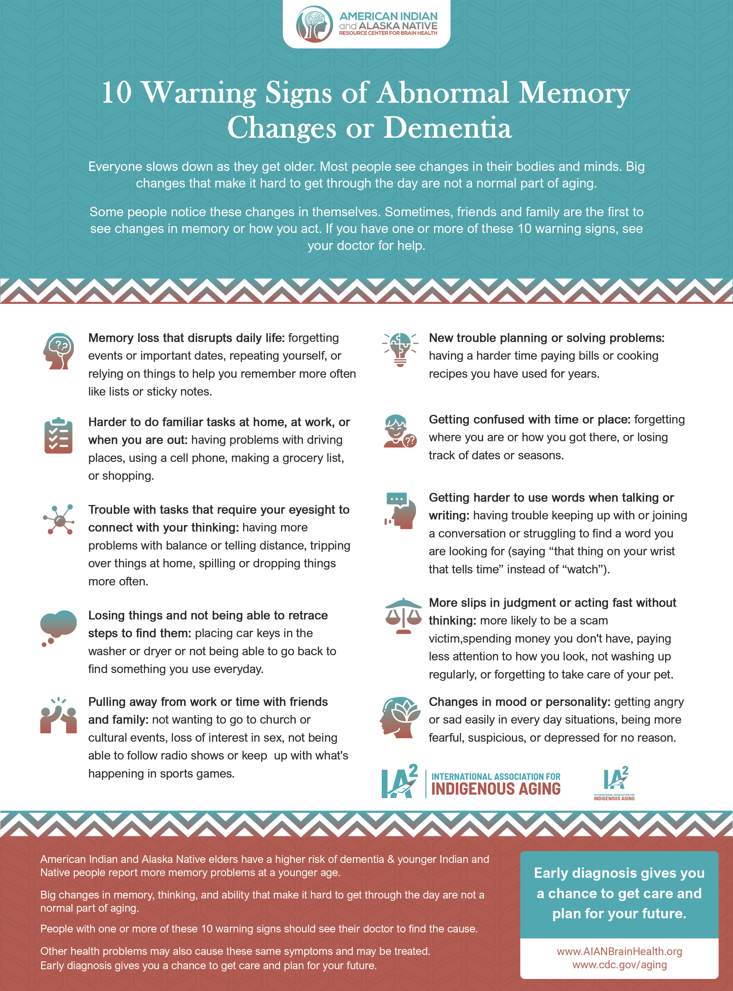 Flyer Design by VC for International Association for Indigenous Aging | Design #28773567