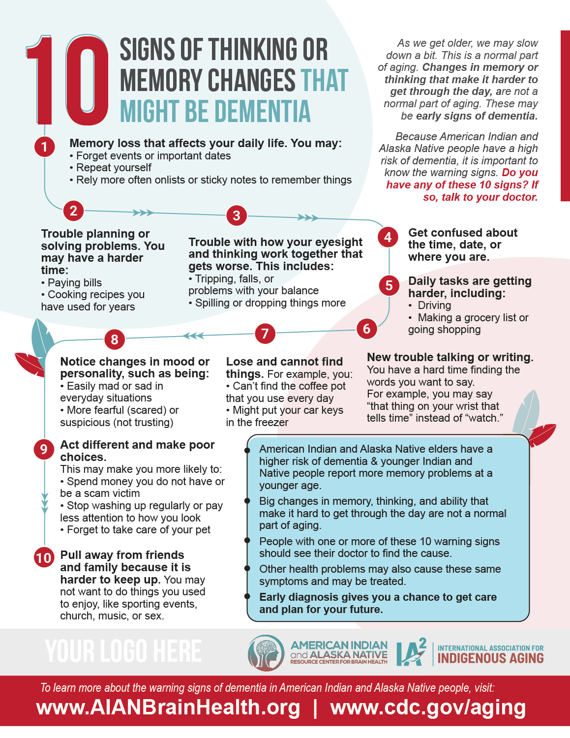 Flyer Design by JK18 for International Association for Indigenous Aging | Design #28775990