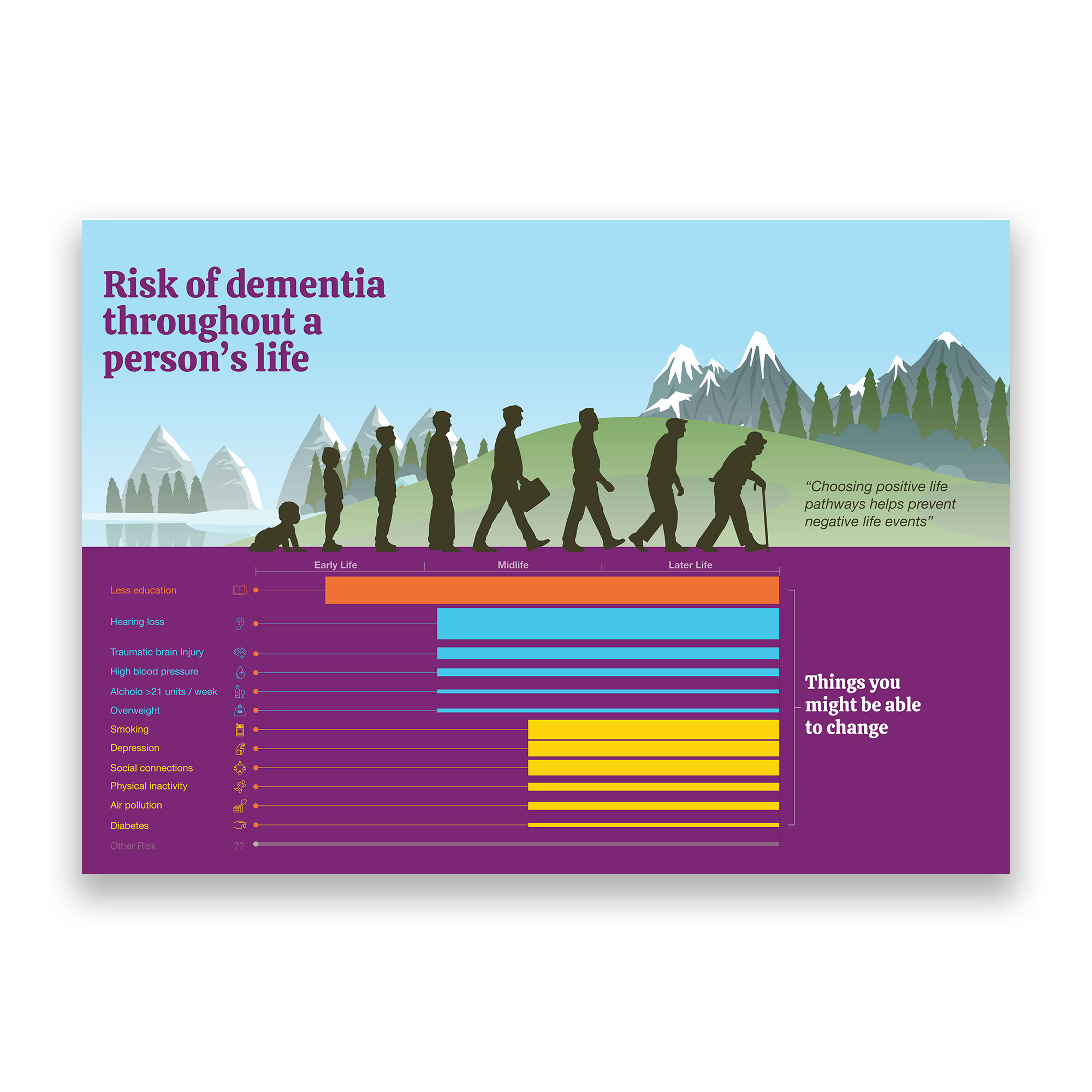 Flyer Design by PancaReg for International Association for Indigenous Aging | Design #28849989