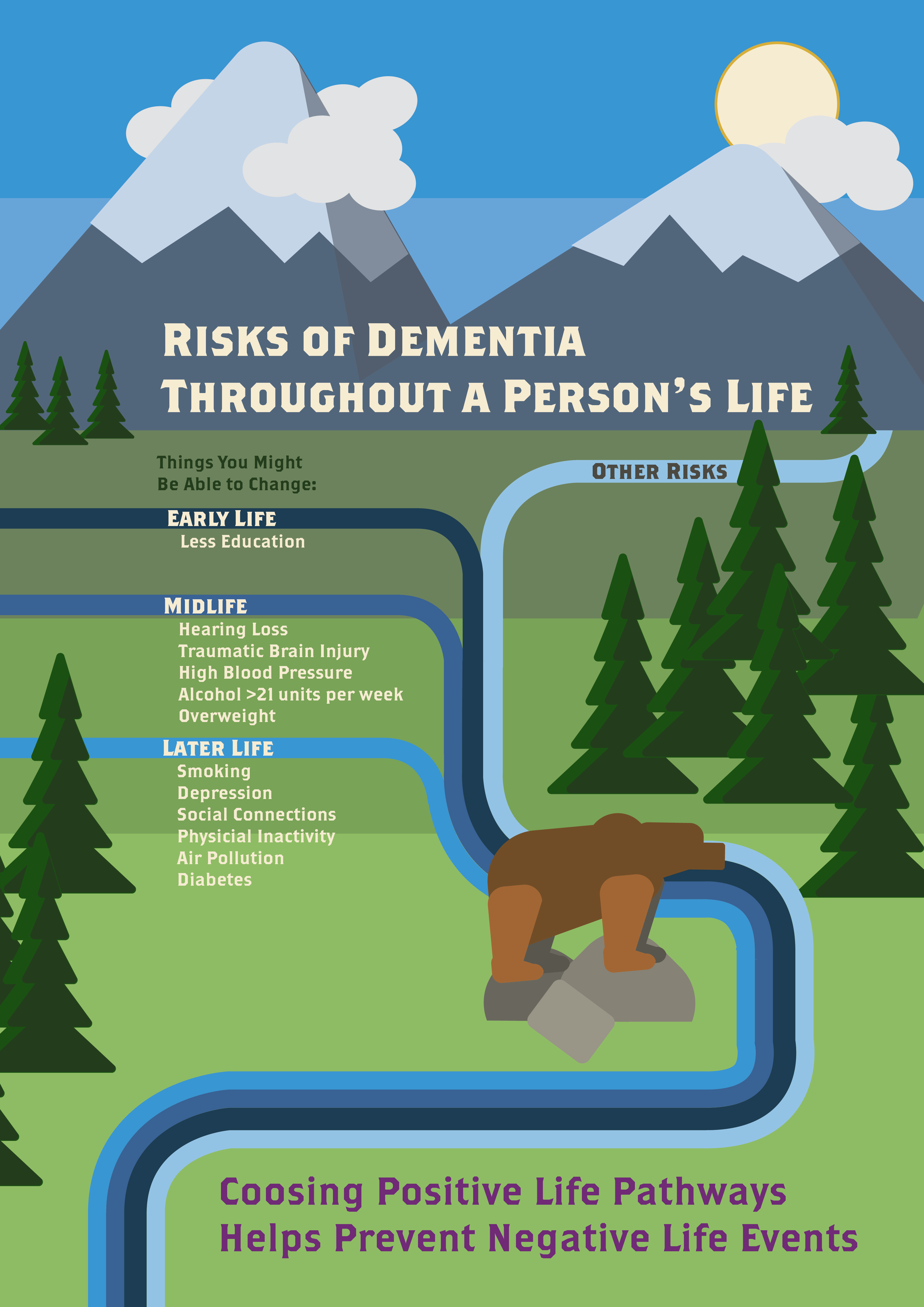 Flyer Design by w.ken11 for International Association for Indigenous Aging | Design #28811417