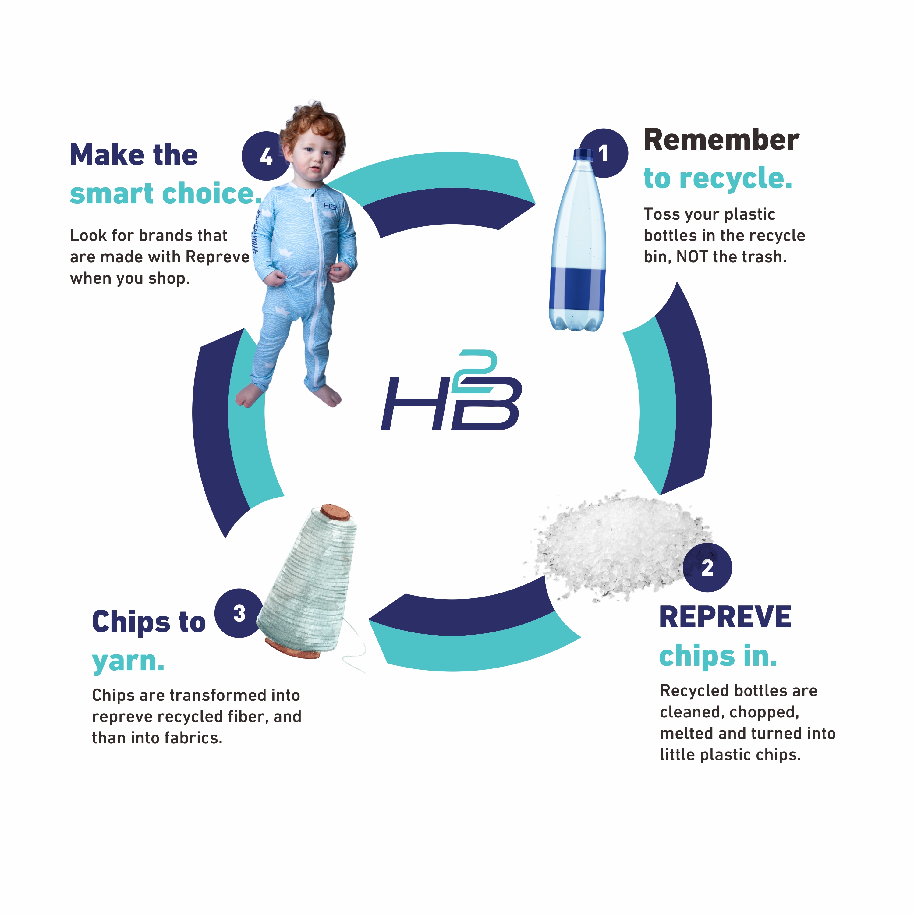 Graphic Design by lookedaeng for Hills 2 Beach | Design #28817936
