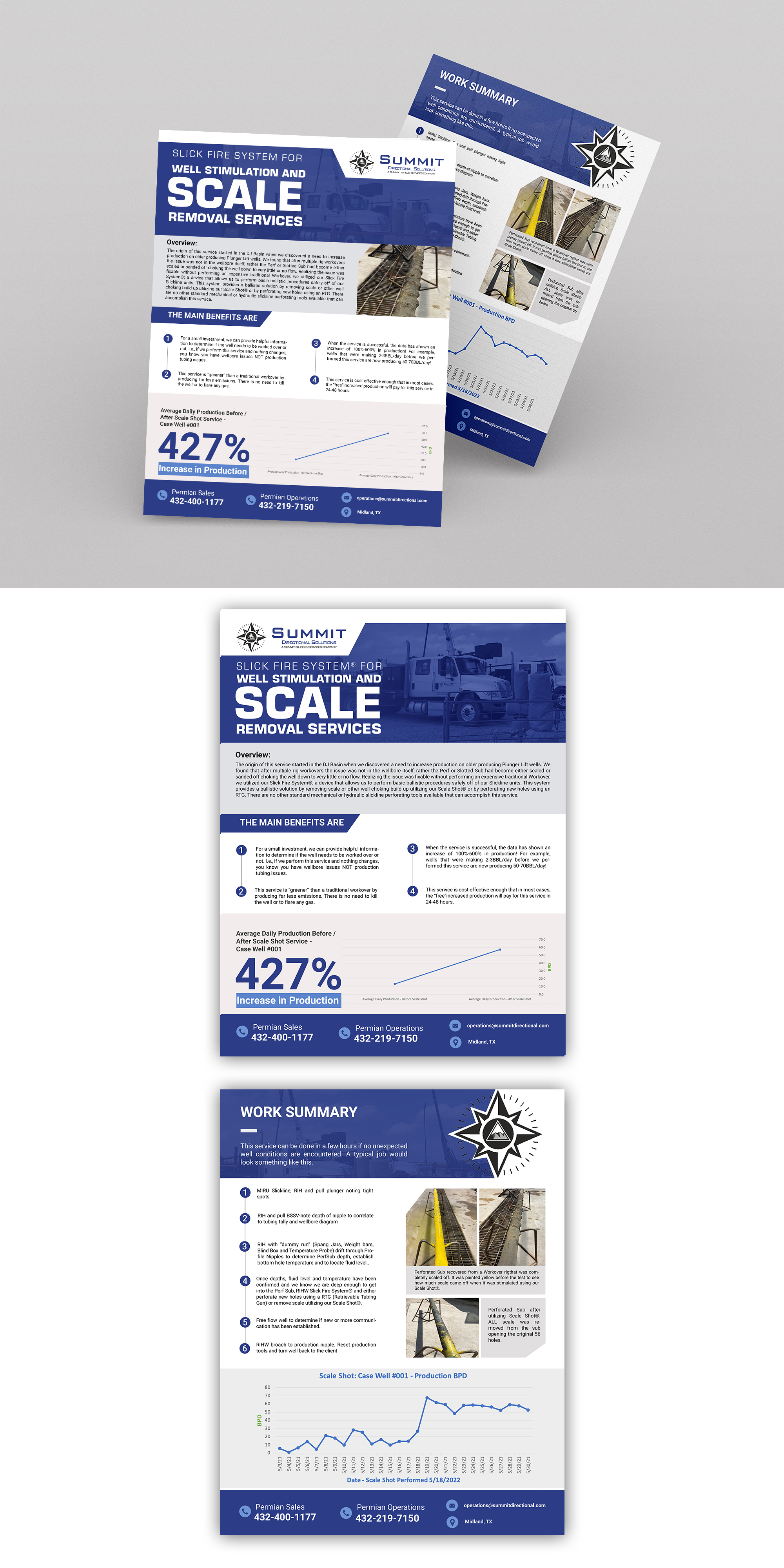 Flyer Design by Design Motion for this project | Design #28873449