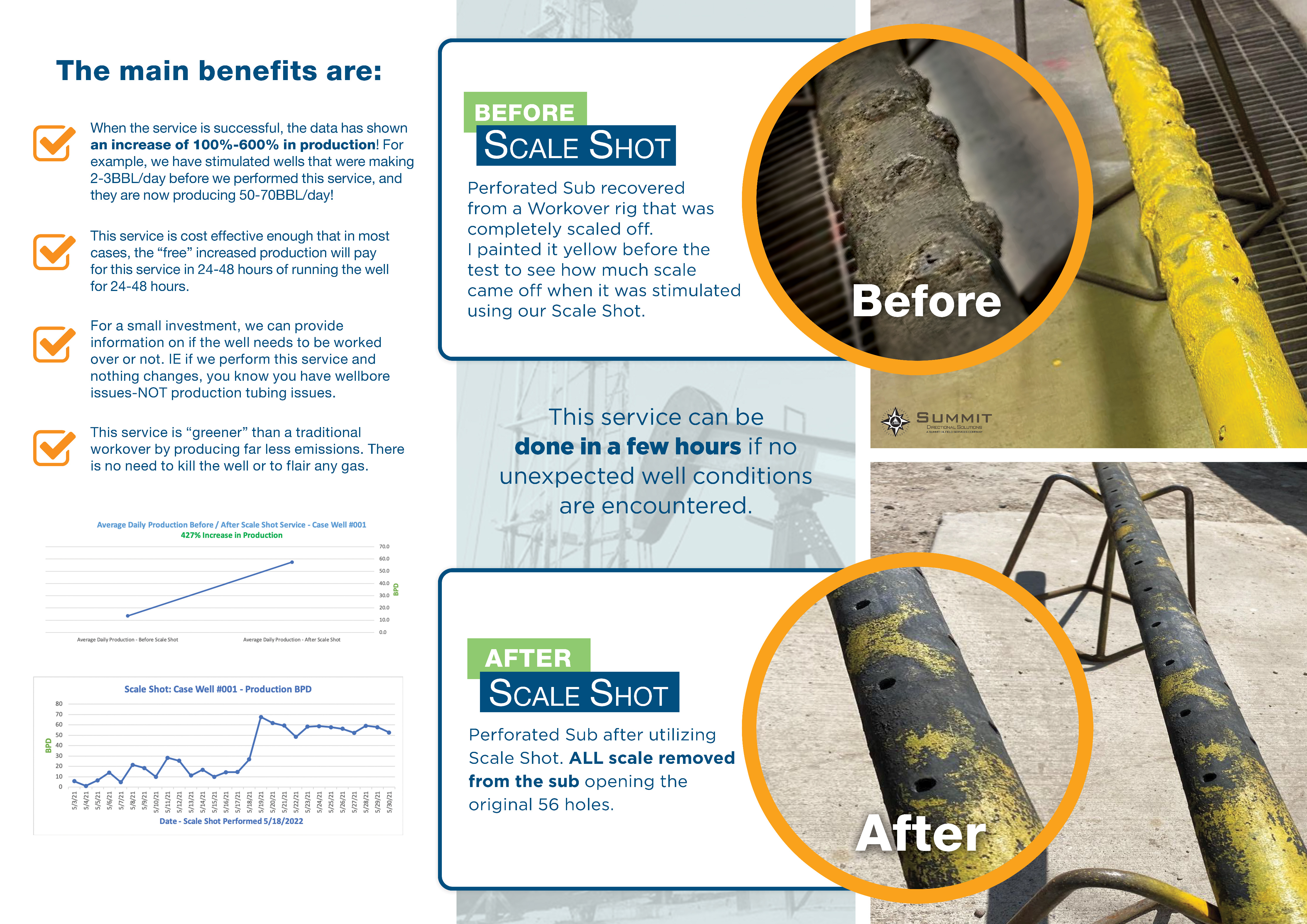 Flyer Design by hausen for this project | Design #28845129