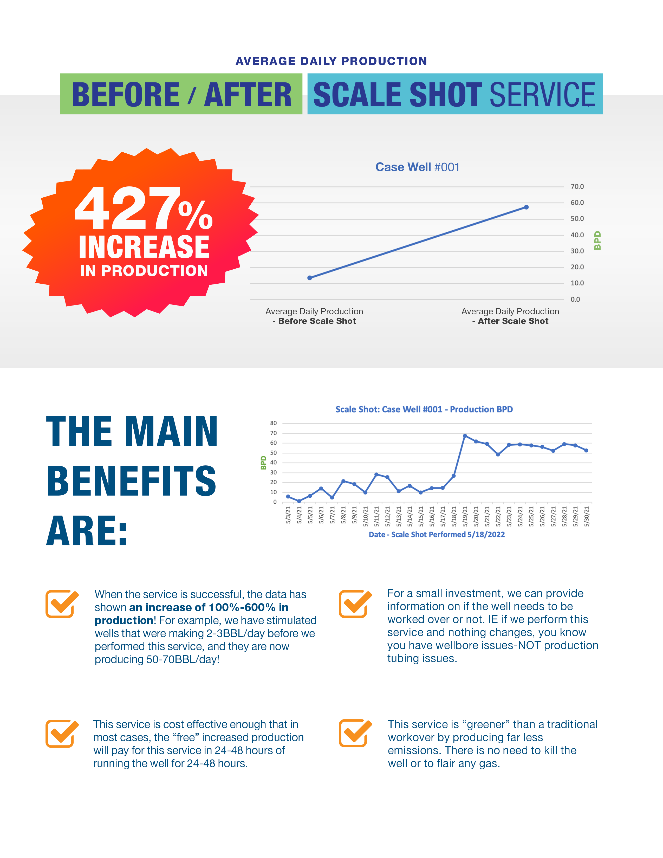 Flyer Design by hausen for this project | Design #28869940