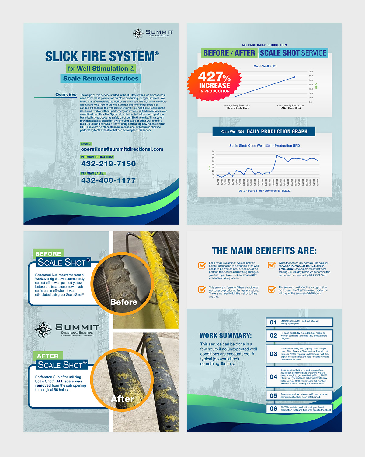 Flyer Design by hausen for this project | Design #28880627