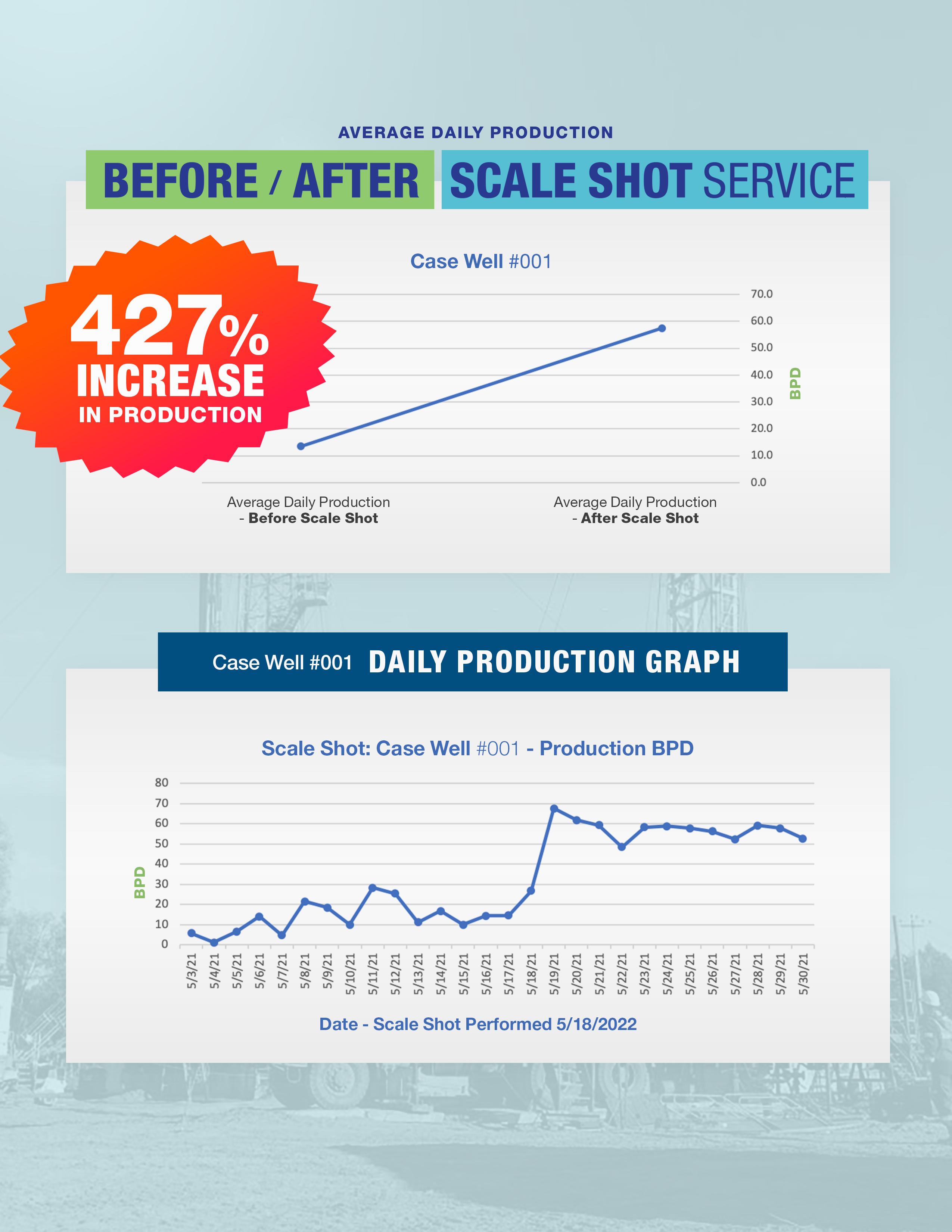 Flyer Design by hausen for this project | Design #28880629