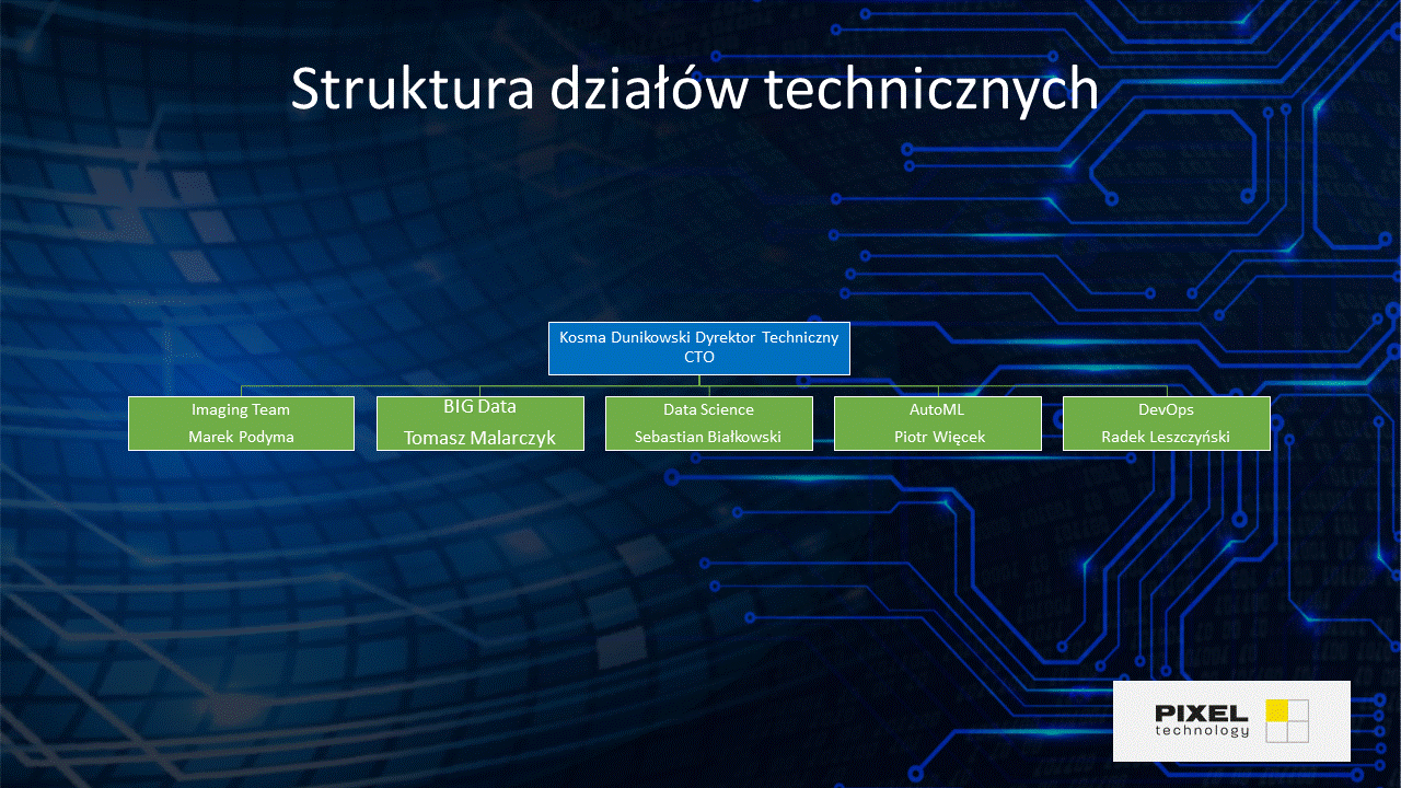 PowerPoint-Design von Ashani Bhattacharya für Pixel Technology | Design #28858186