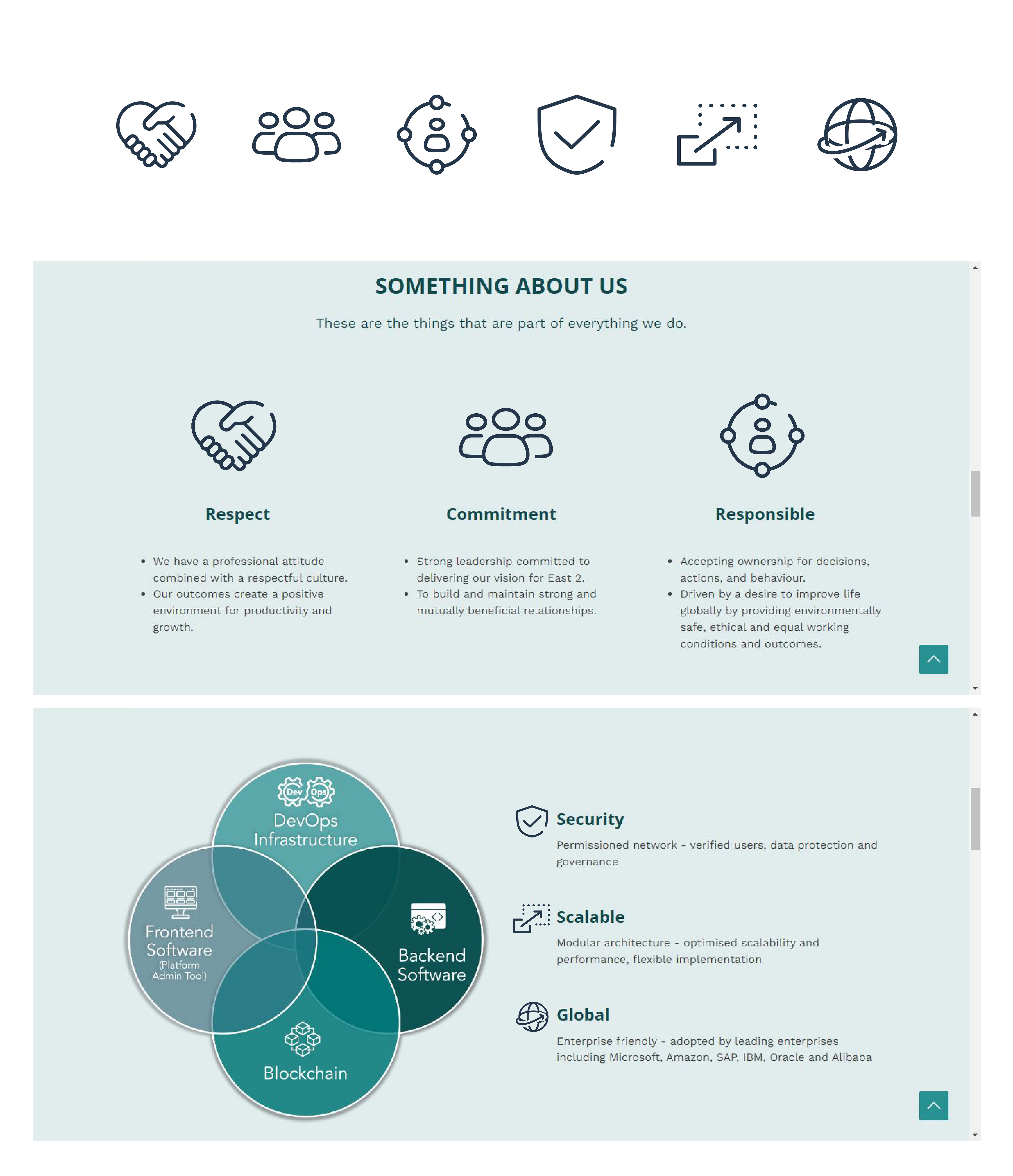 Design Graphique par Abdulmumin Imam pour East2 | Design #28887393