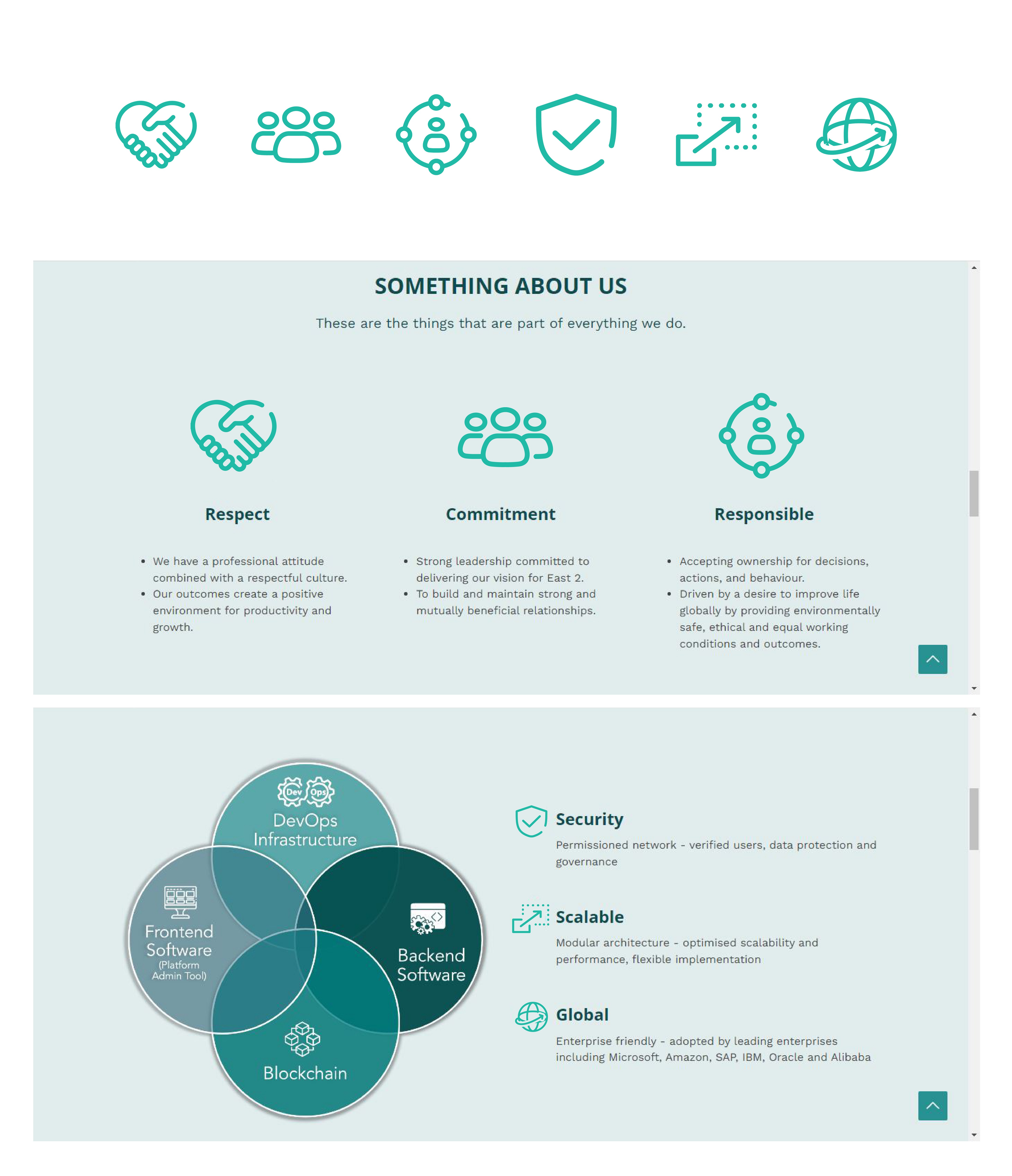 Graphic Design by Abdulmumin Imam for East2 | Design #28887395