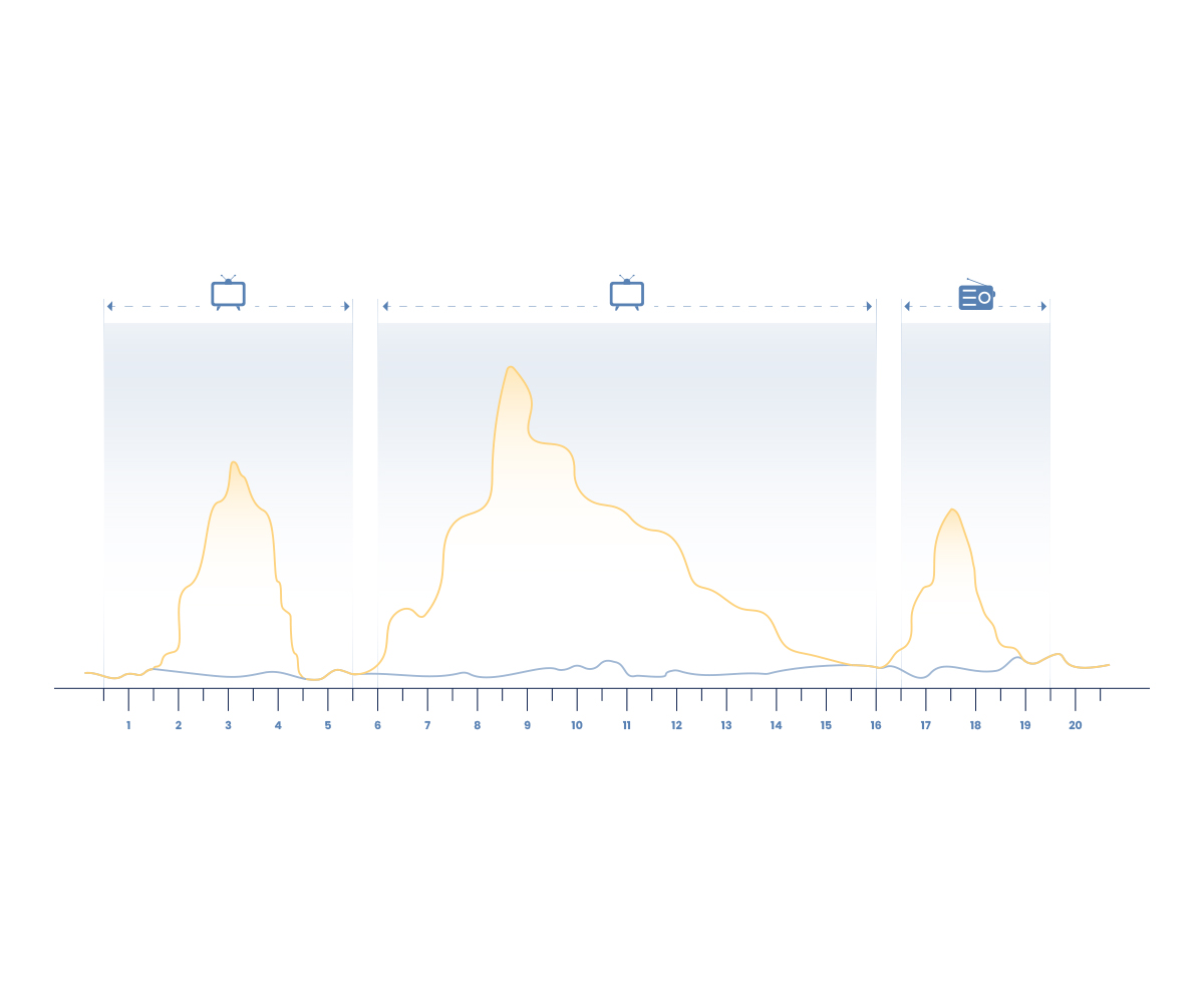 Illustration Design by PancaReg for this project | Design #28930127