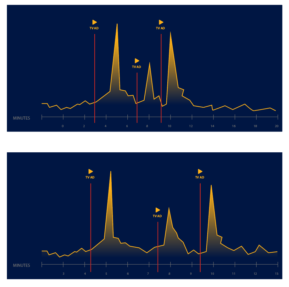 Illustration Design by SaqibUX for this project | Design #28893537