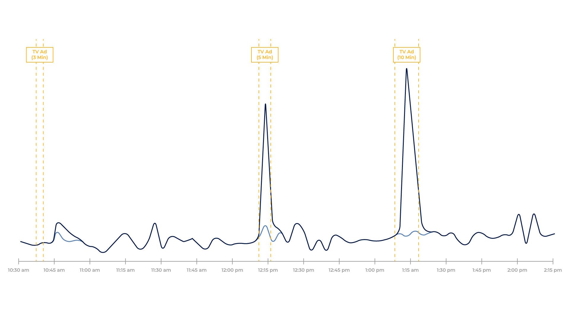 Illustration Design by SimpleDoodle Design Studio for this project | Design #28897134