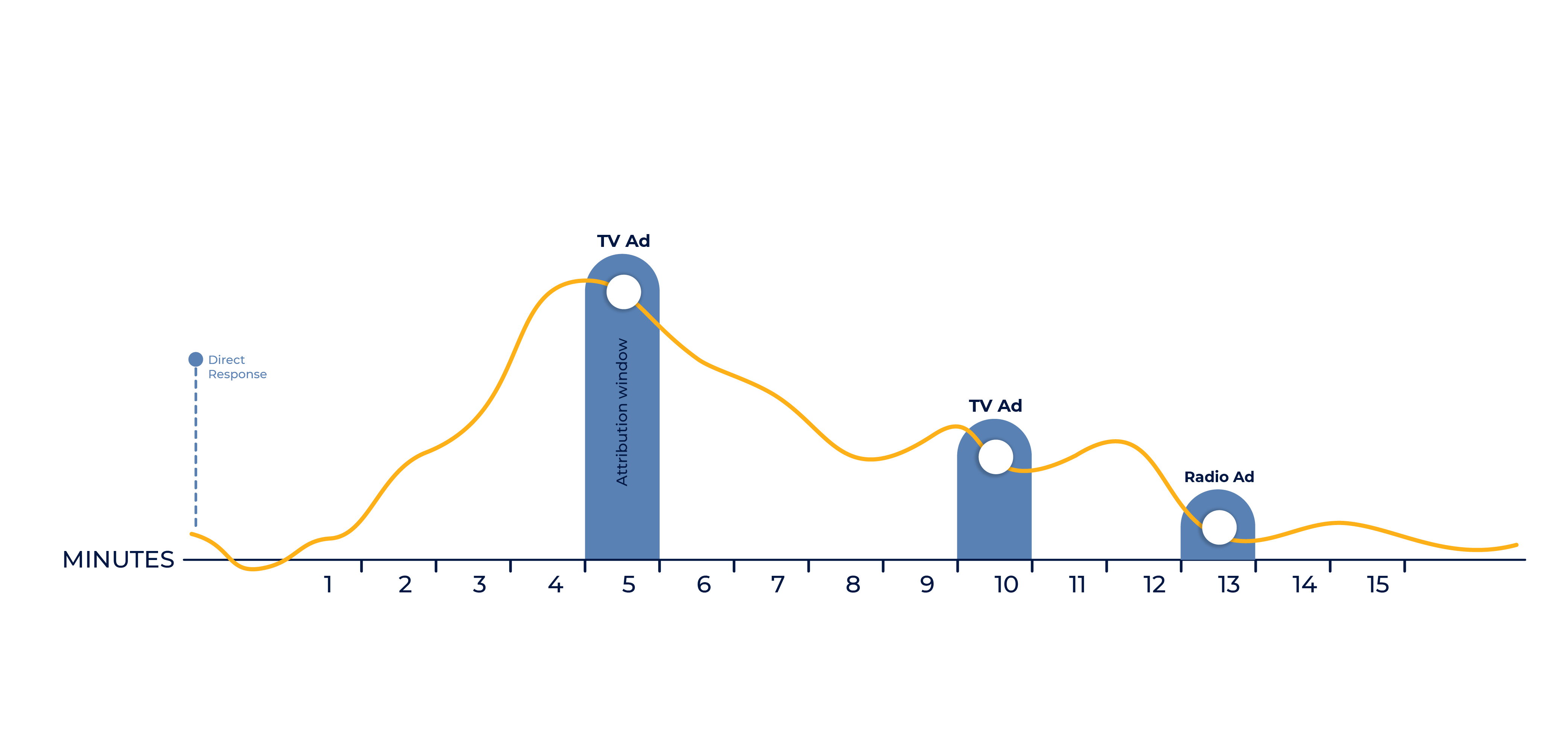 Illustration Design by iftitahNA for this project | Design #28912709