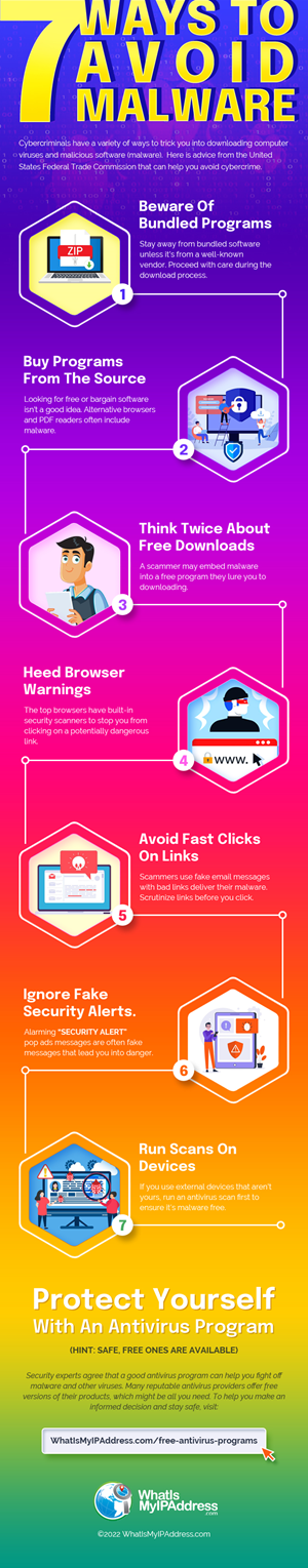 Infographic Design by Sujit Banerjee