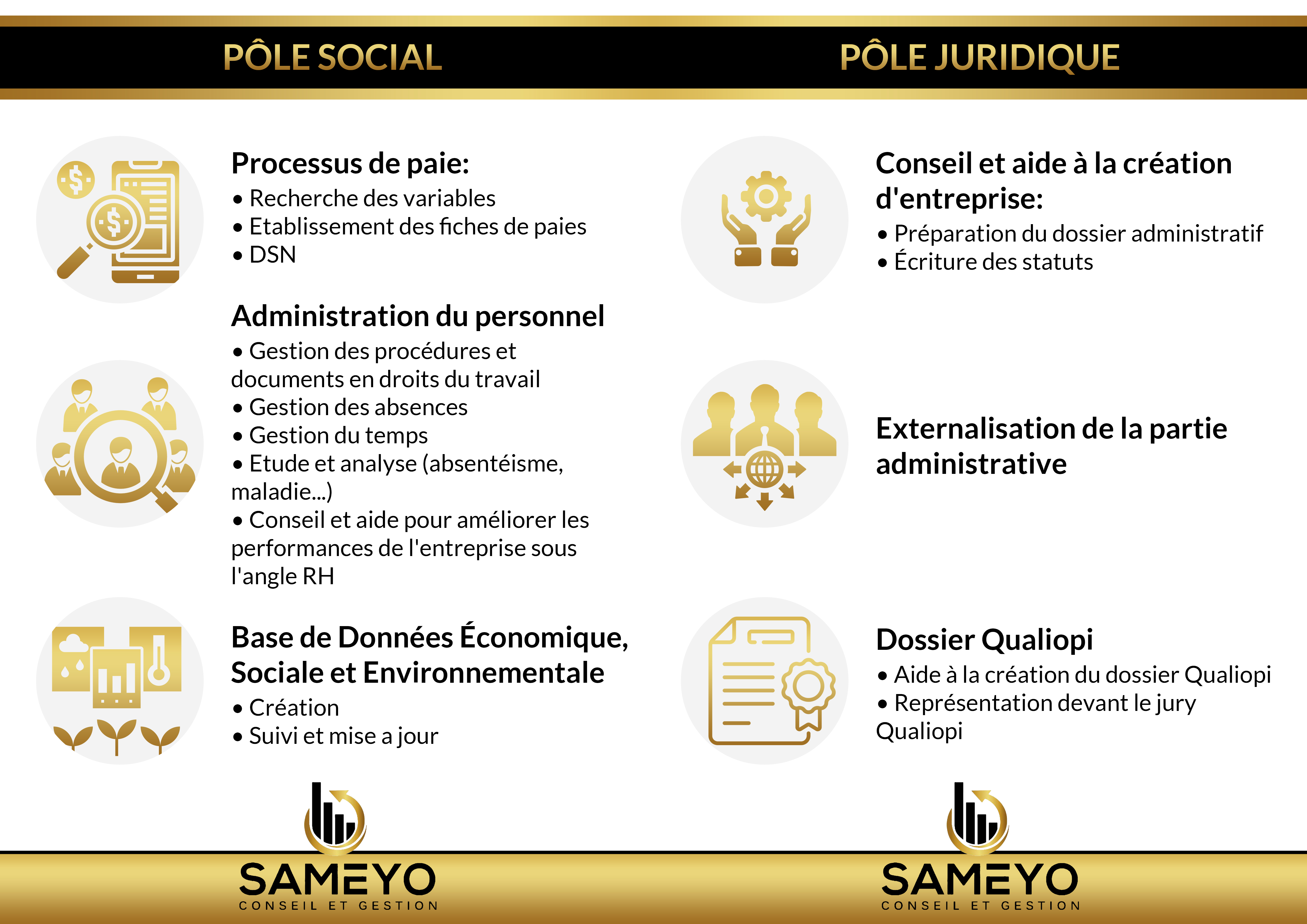 Brochure Design by Hristo Itchov for SAMEYO Conseil et Gestion  | Design #28934507