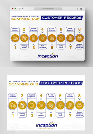 Grafik-Design von SAI DESIGNS für Inception Technologies Inc. | Design: #28949062