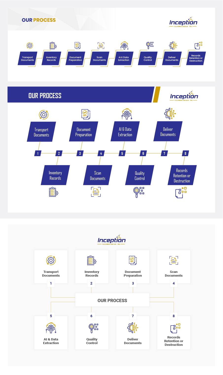 Graphic Design by Pixper for Inception Technologies Inc. | Design #28942322