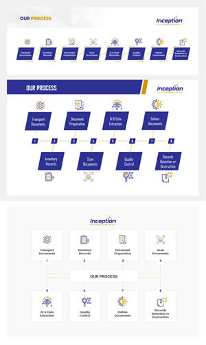 Diseño Gráfico por Ba 3 para Inception Technologies Inc. | Diseño #28942322