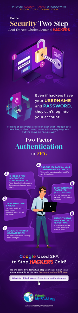 Infographic Design by Sujit Banerjee