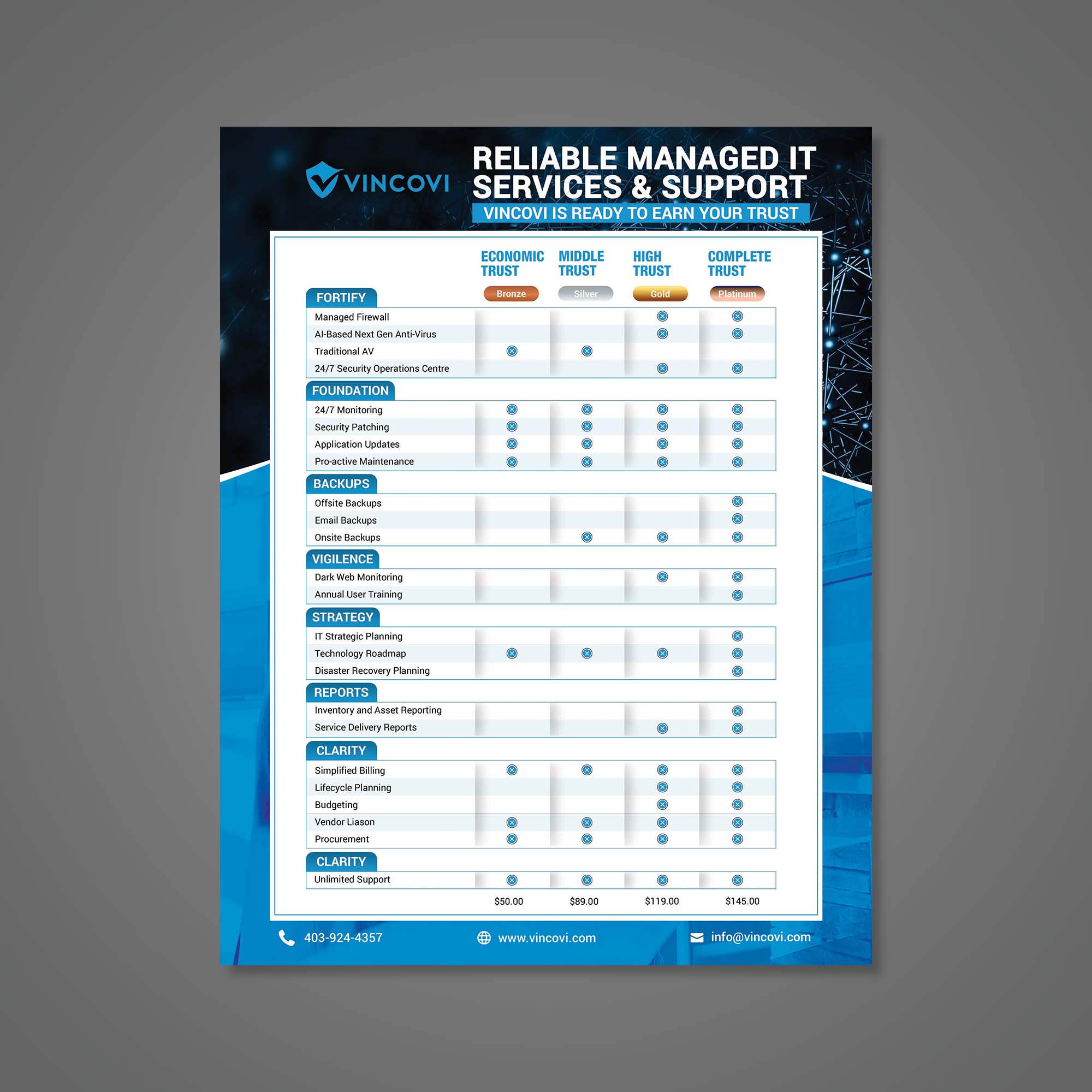 Flyer Design by aspiremedia for VINCOVI Technology Solutions Inc | Design #29072741