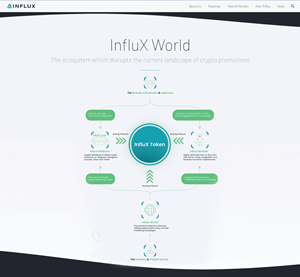 Grafik-Design von Duy Quang für InfluX | Design: #29068574