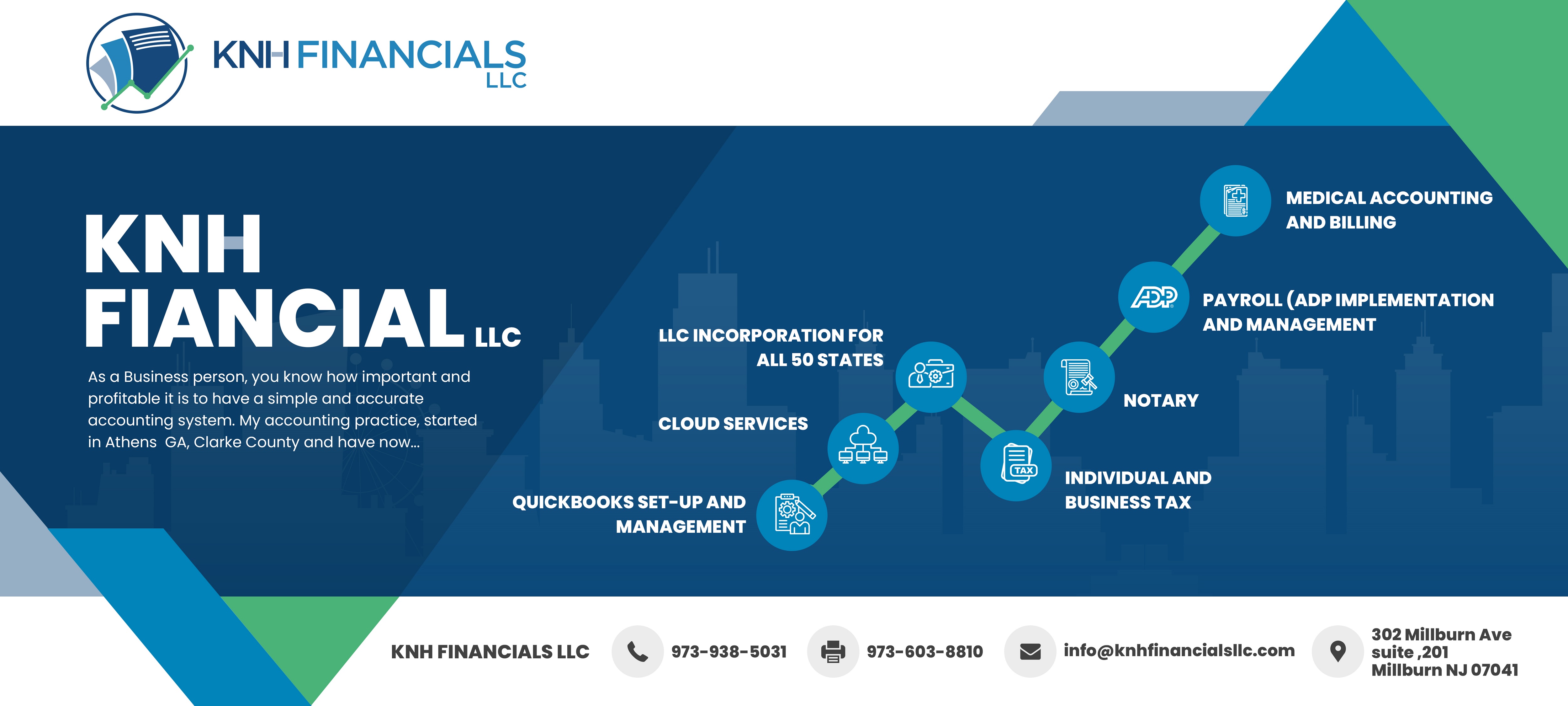 Advertisement Design by nzdesigners for KNH FINANCIALS LLC  | Design #29124688