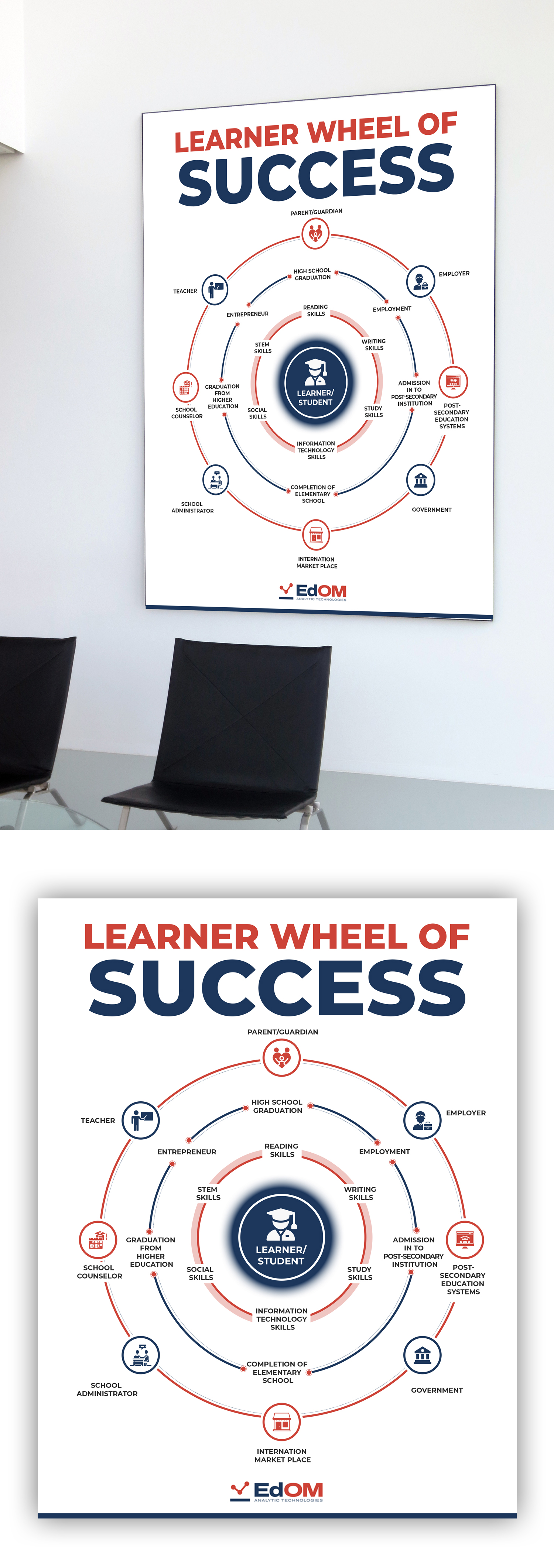 Graphic Design by debdesign for this project | Design #29160184