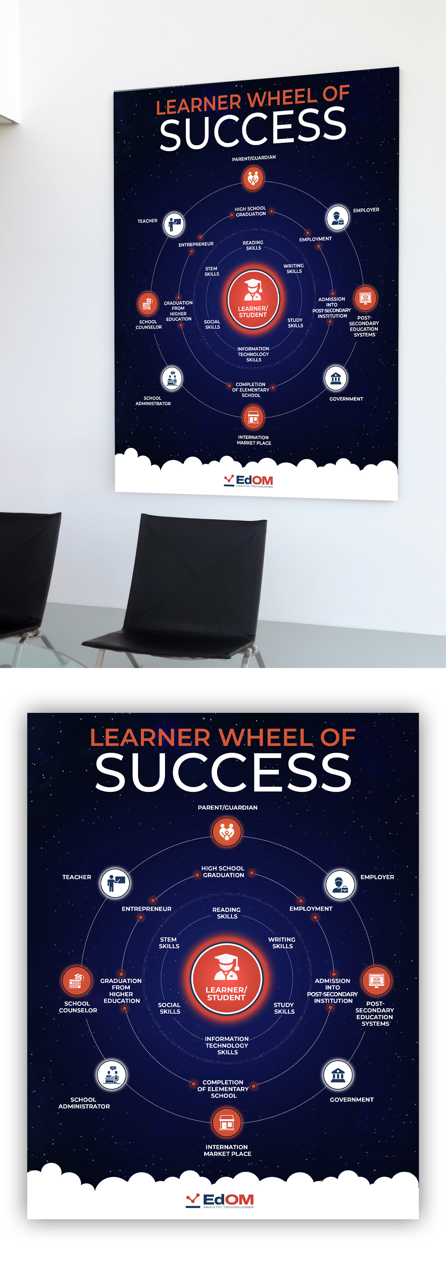 Design Graphique par debdesign pour ce projet | Design #29160185
