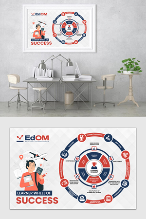 Design Graphique par debdesign pour ce projet | Design : #29160234