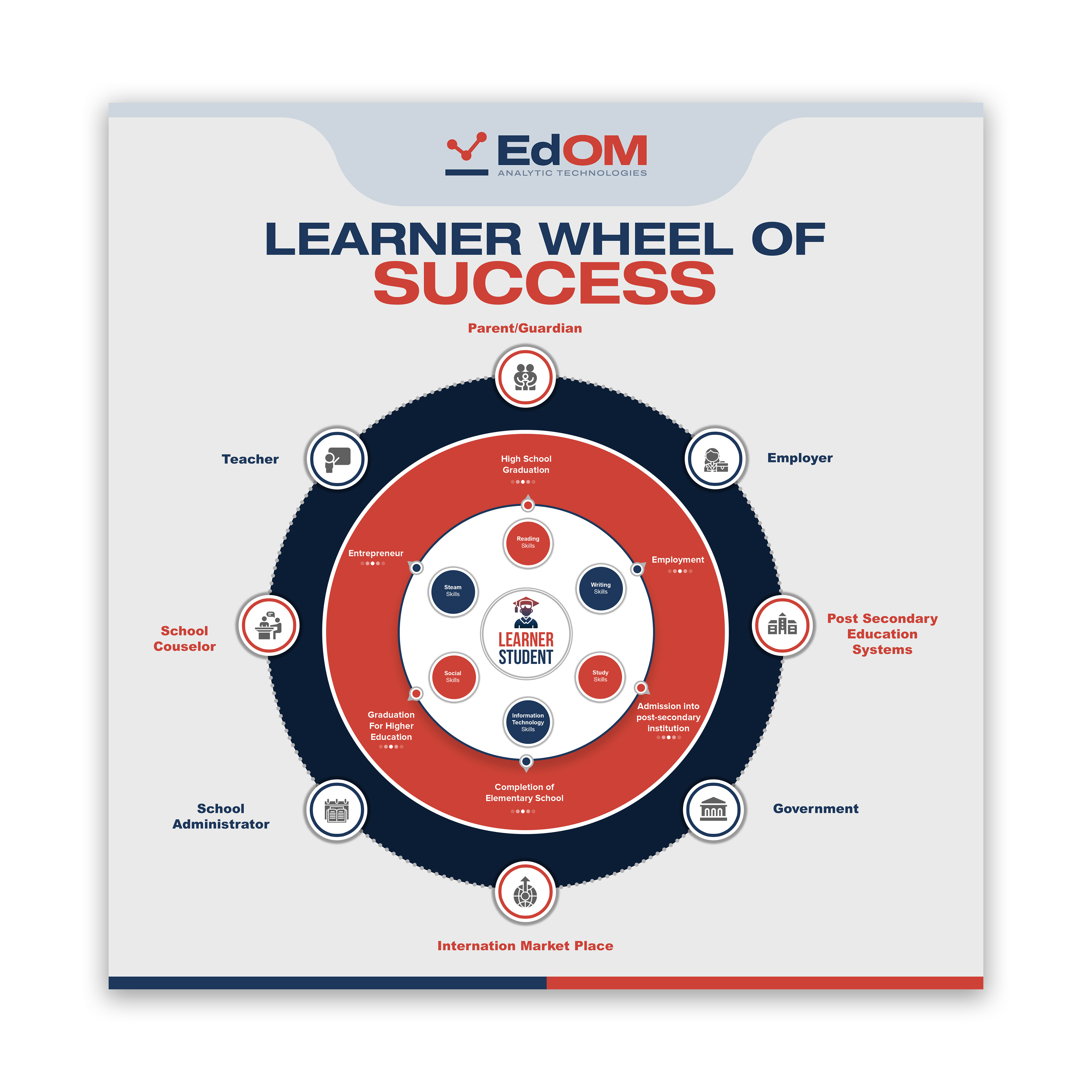 Graphic Design by debdesign for this project | Design #29161024