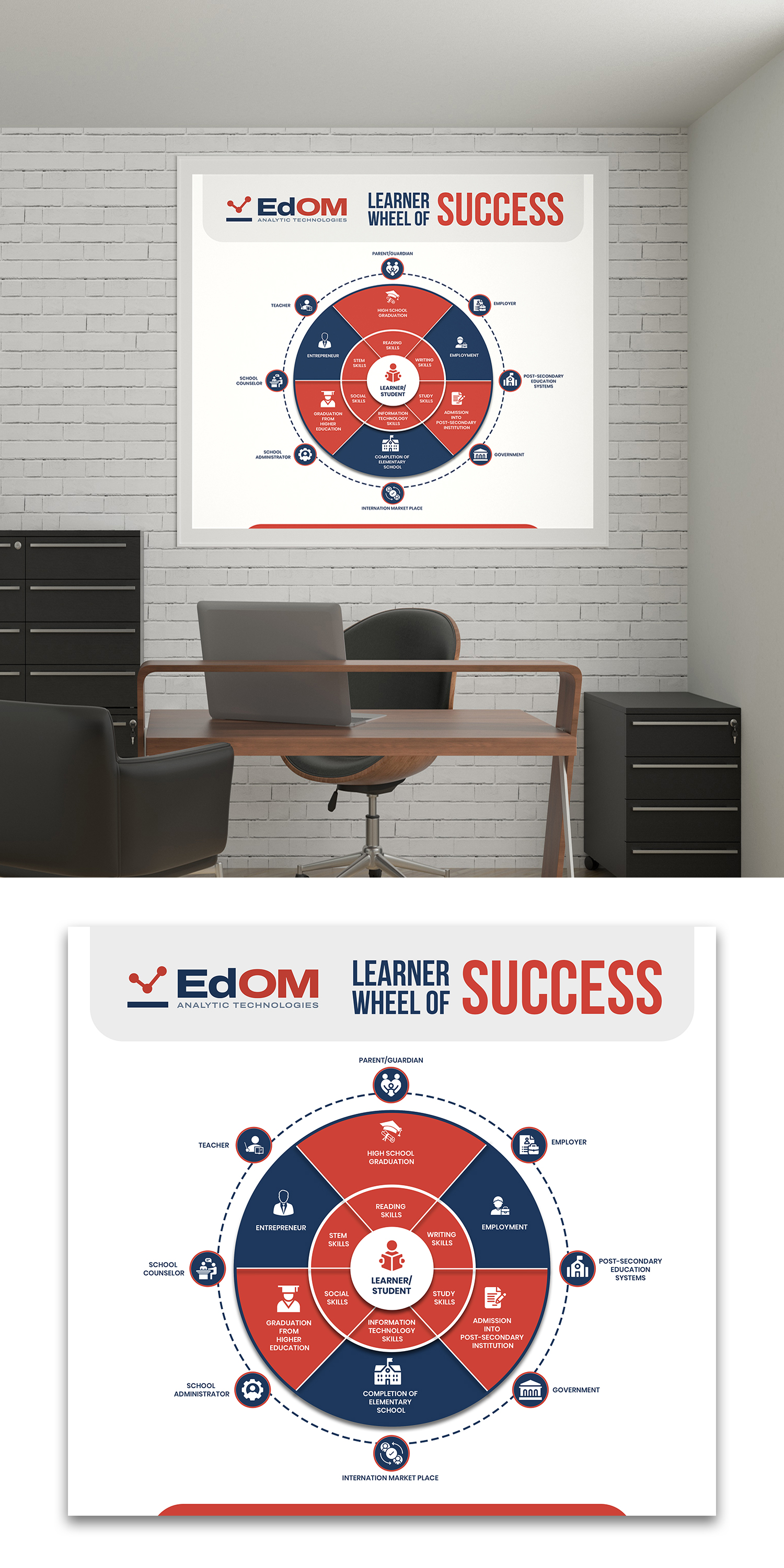 Design Graphique par debdesign pour ce projet | Design : #29161067