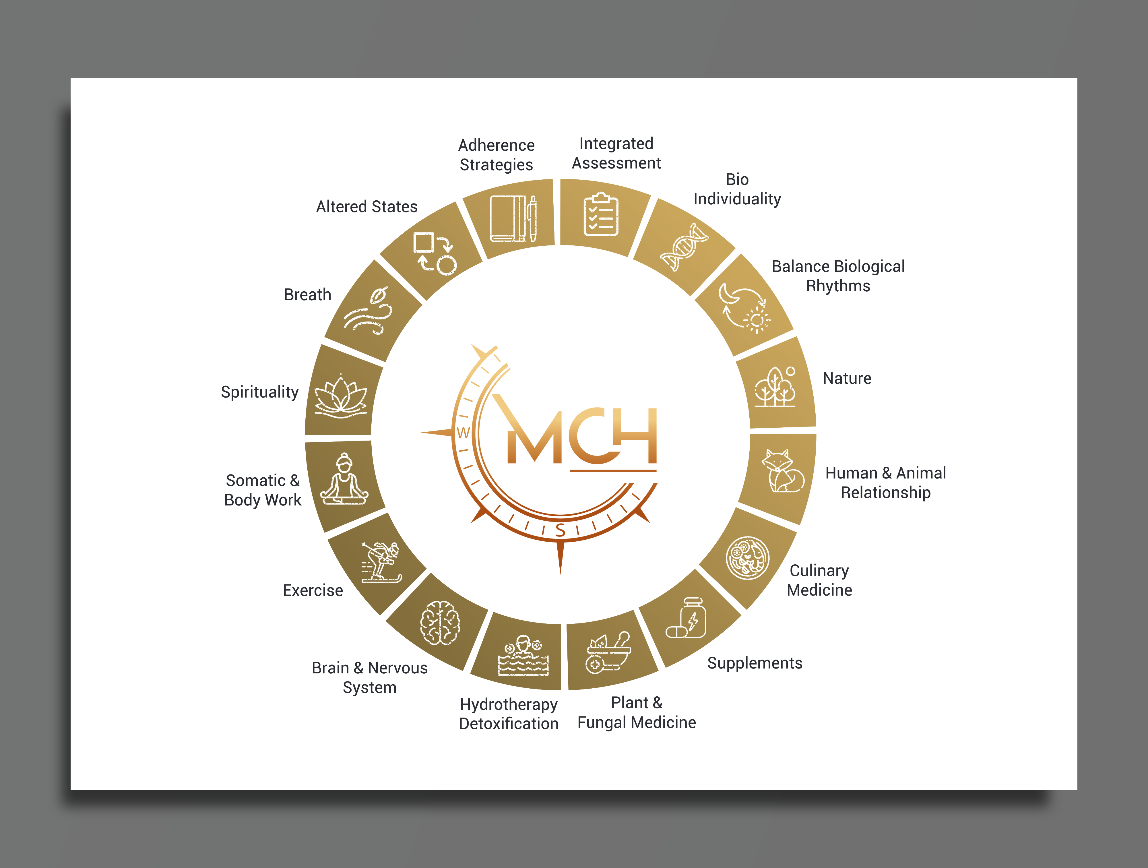 Graphic Design by ecorokerz for The Hidden Therapist | Design #29170587