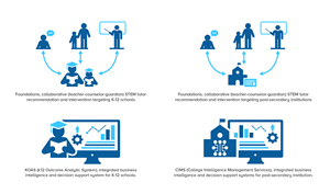 Icon Design by Rickyy for this project | Design: #29163213