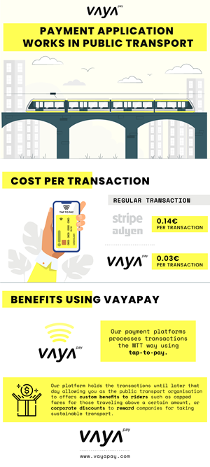 Public transport payment systems infographic (MTT vs Merchant Transaction) | Grafik-Design von Sazal