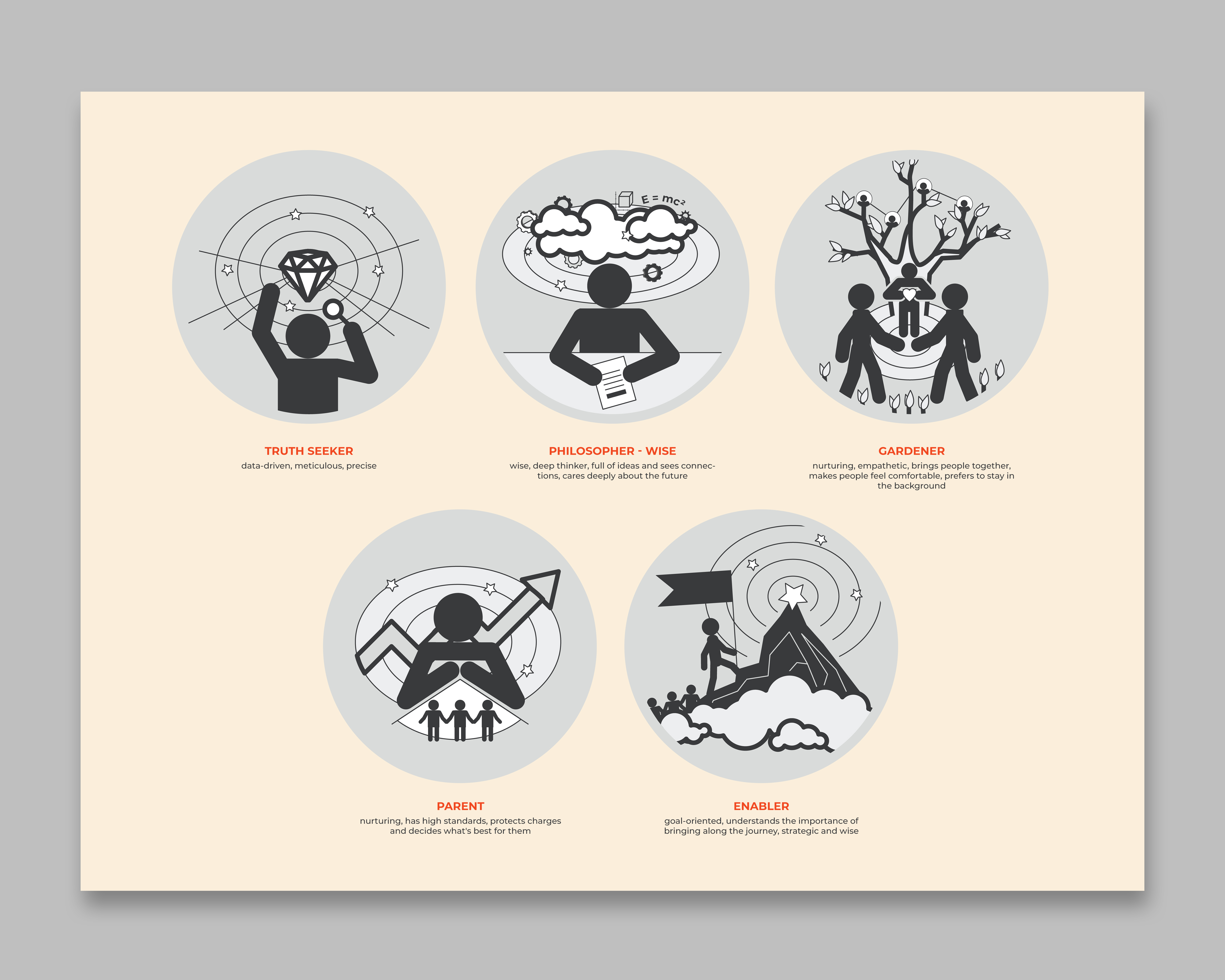 Design Graphique par Oleksandra Den pour ce projet | Design #29245416