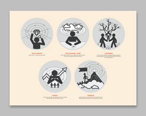 Storytelling persona illustration design | Graphic Design by Oleksandra Den