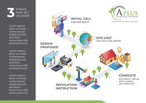 Sales Process | Design Graphique par JK18