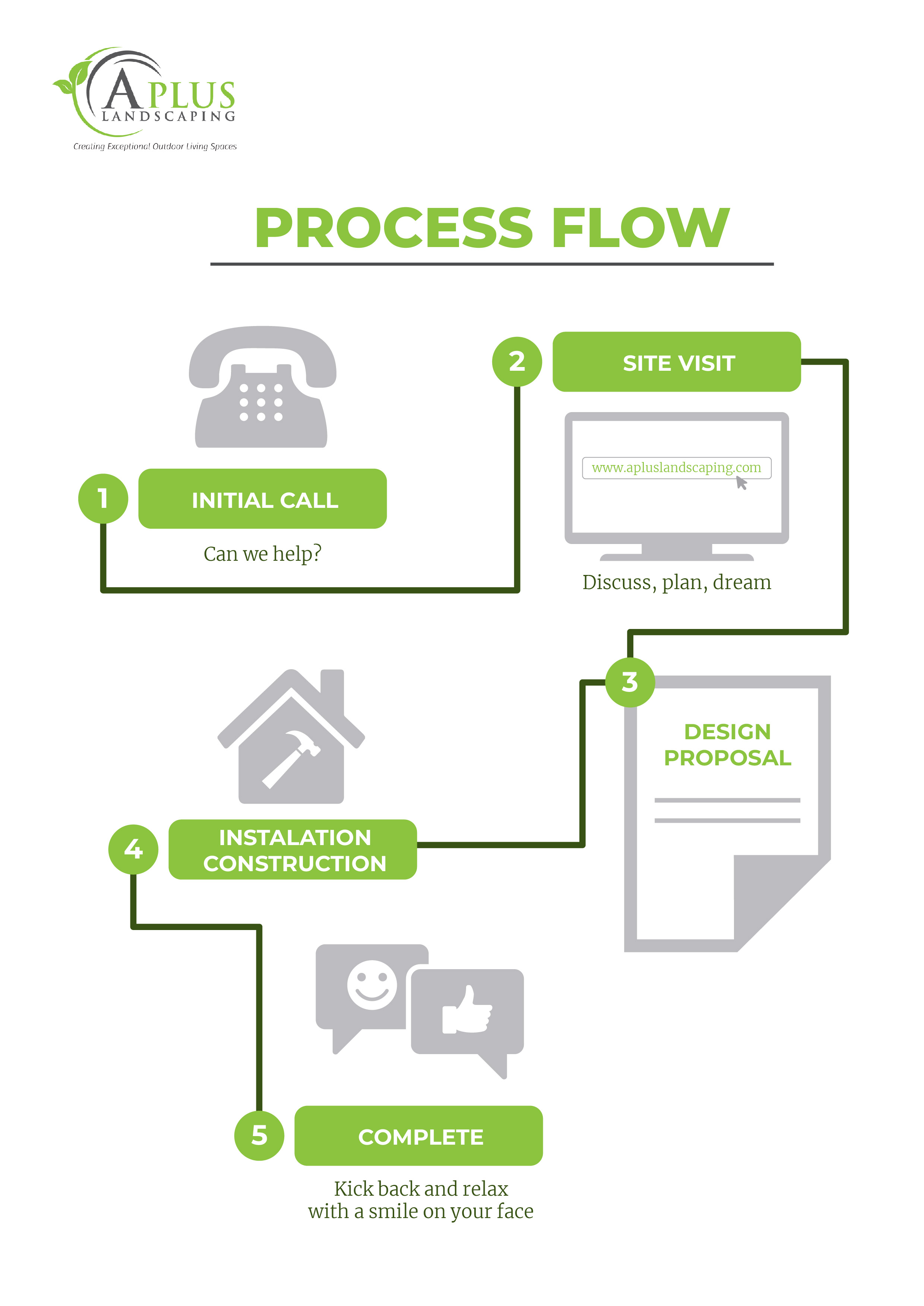 Diseño Gráfico por iftitahNA para este proyecto | Diseño #29254684