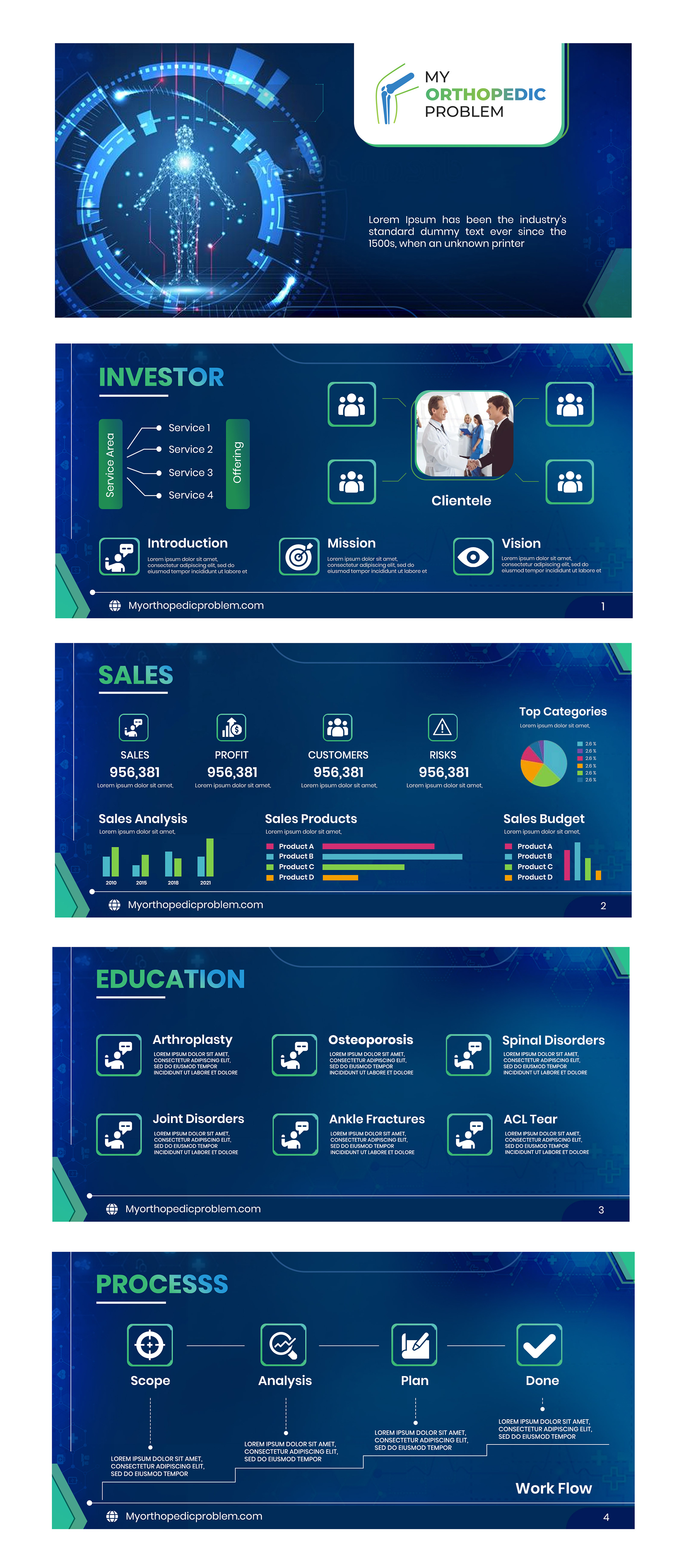 Diseño de PowerPoint por SAI DESIGNS para este proyecto | Diseño #29335125
