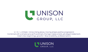 Logo Design by Sunilc for this project | Design: #29376515