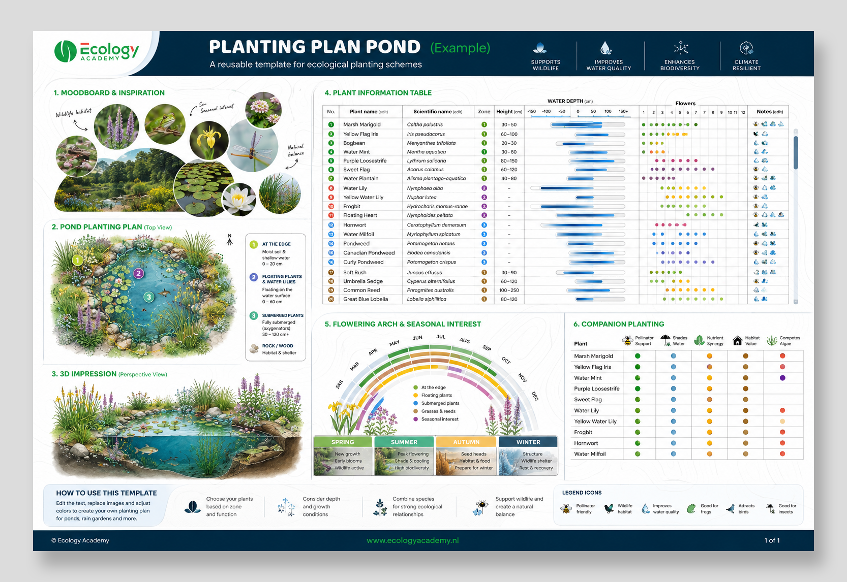 Infografik-Design von widyaguna für dieses Projekt | Design #37290947