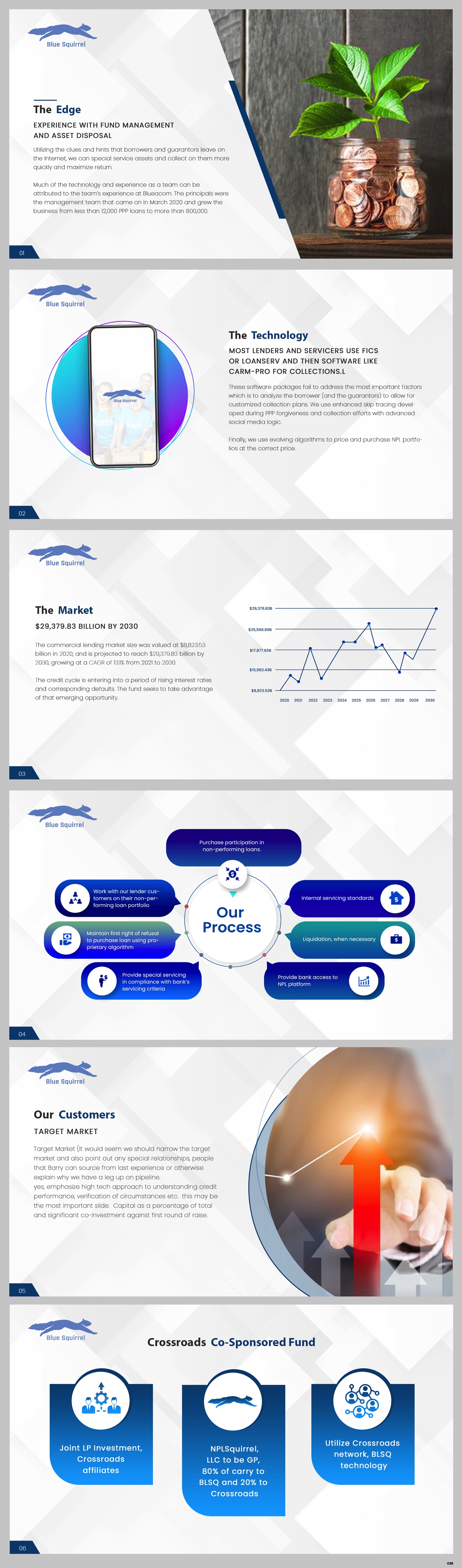 Diseño de PowerPoint por pb para este proyecto | Diseño #29401758