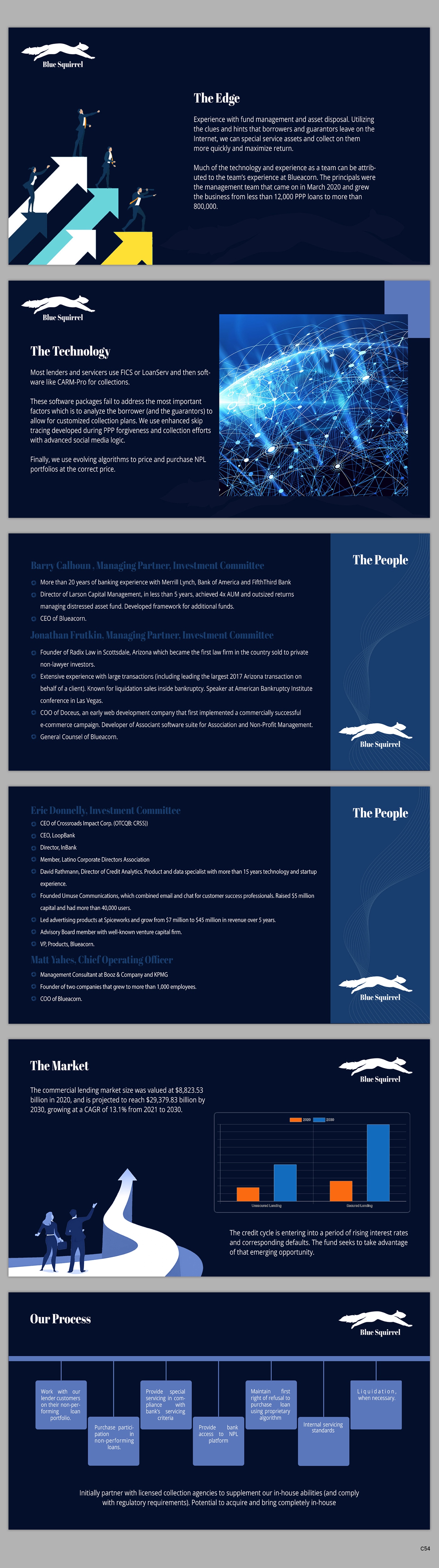 PowerPoint Design by pb for this project | Design #29401759