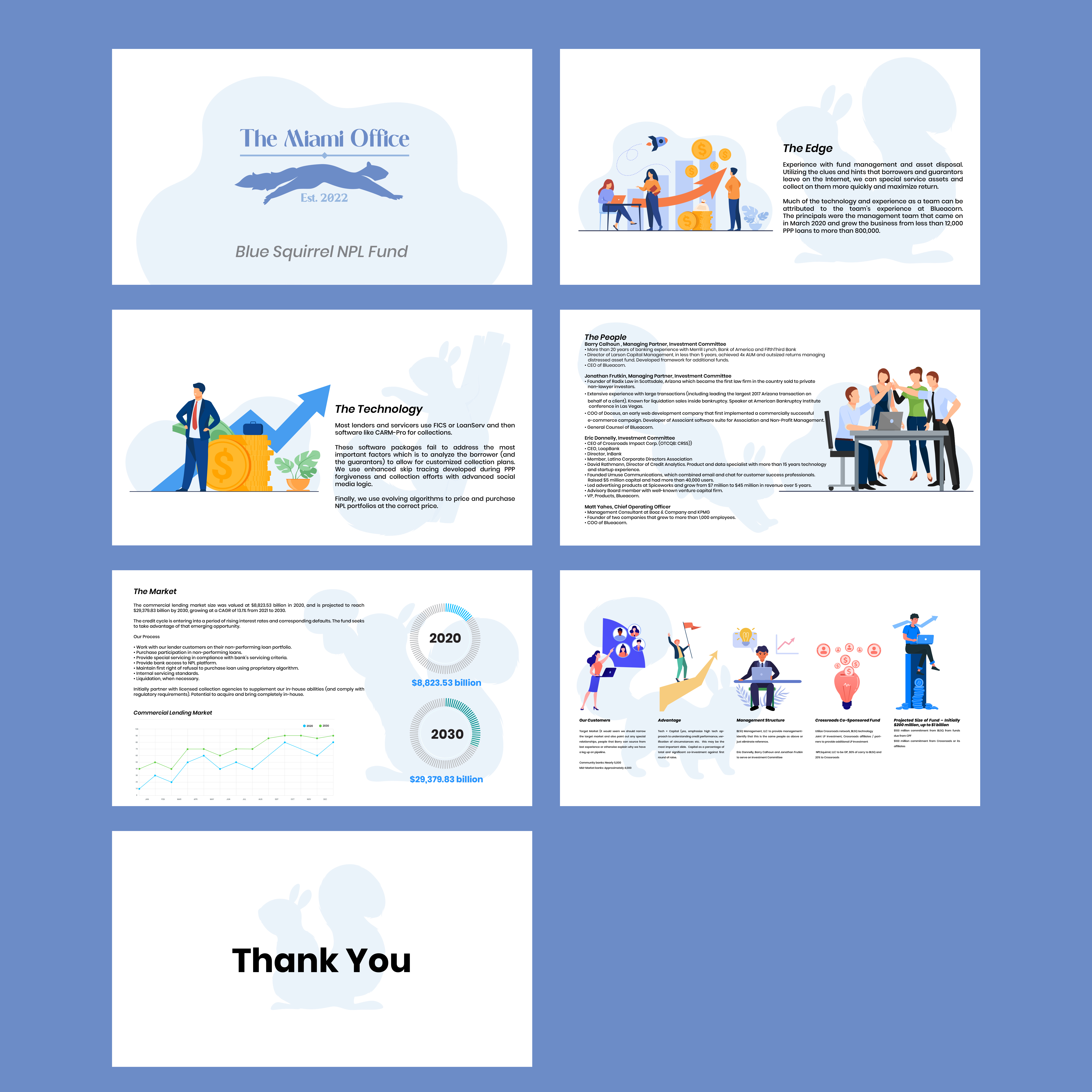 PowerPoint-Design von Sangeeta 5 für dieses Projekt | Design #29405399