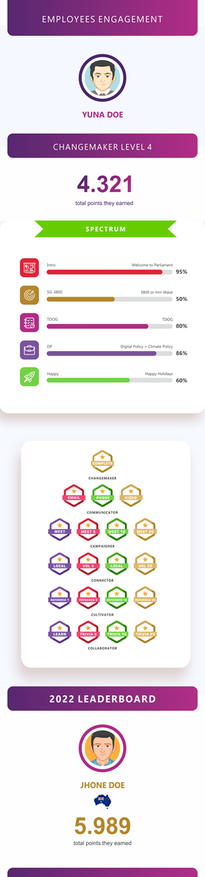 Design Graphique par Silverfox Studio pour VOXARA | Design : #29437905