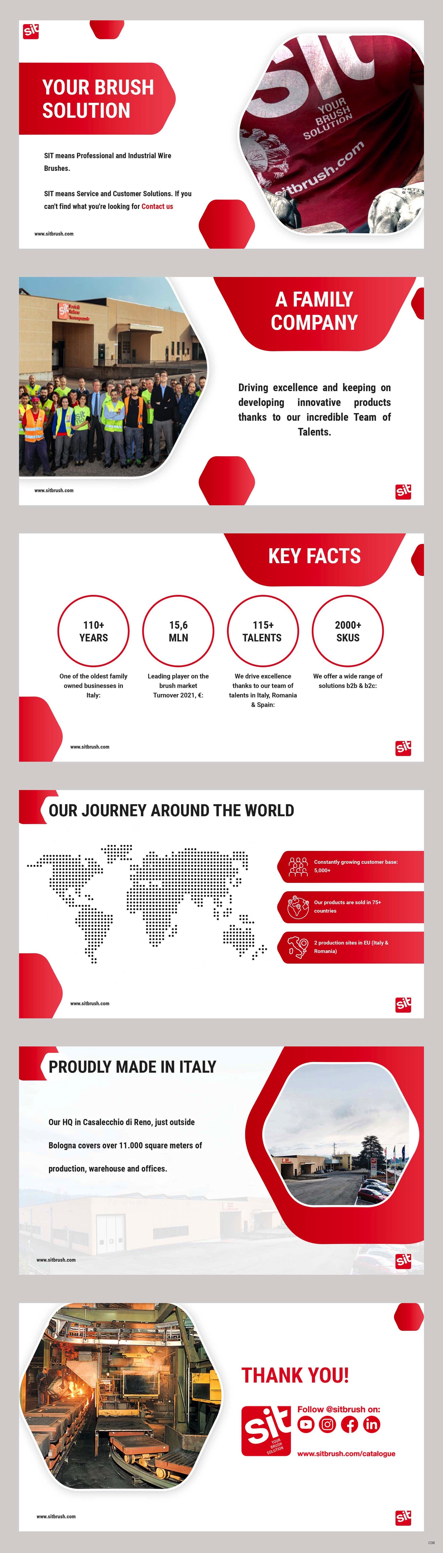 PowerPoint Design by pb for this project | Design #29425777