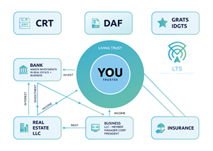 Infographic Design by JK18 for Sentinel Way | Design: #29446043