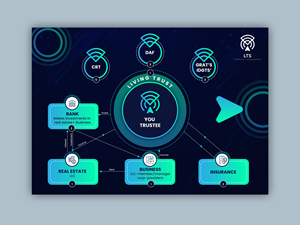 Infographic Design by debdesign for Sentinel Way | Design: #29447484