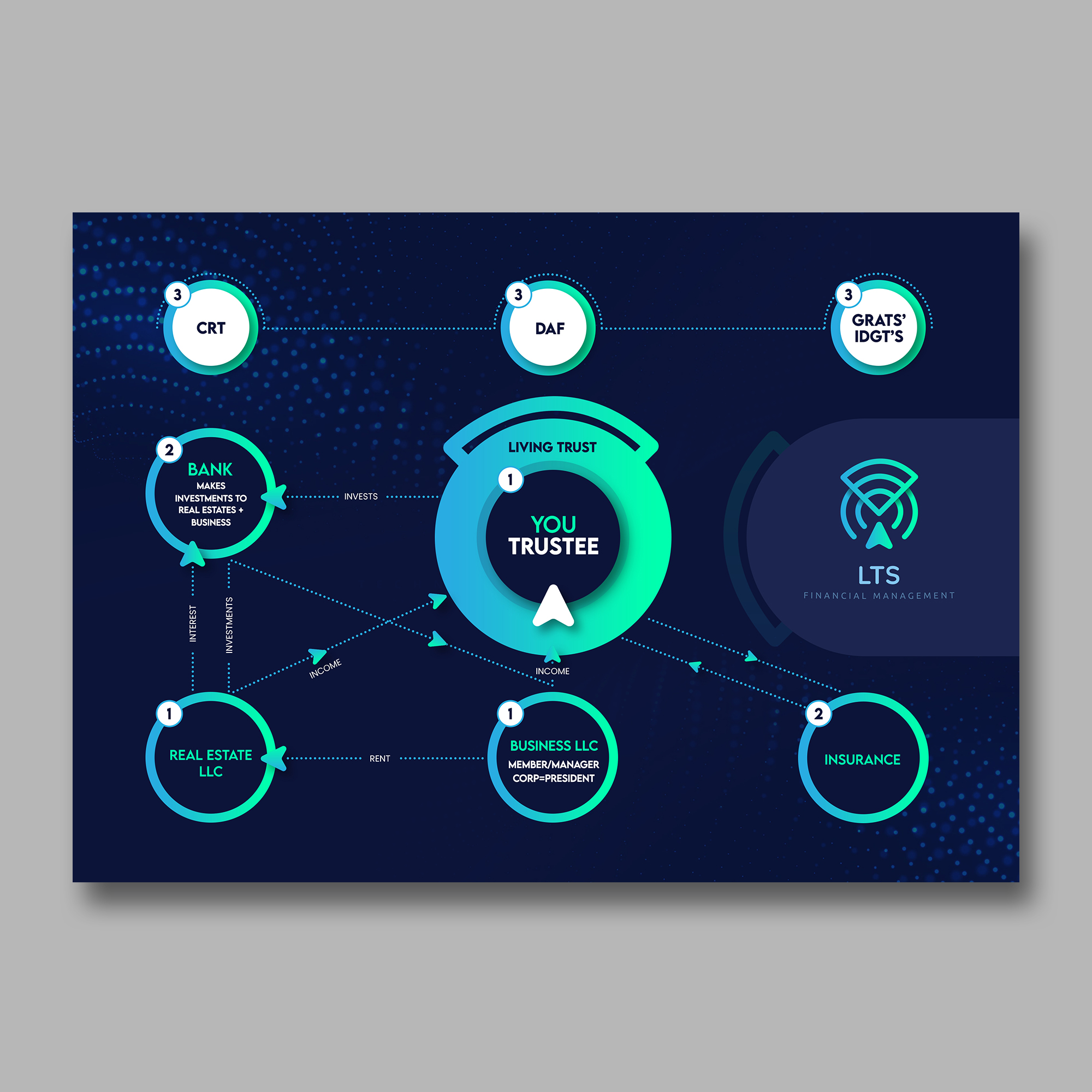 Infographic Design by debdesign for Sentinel Way | Design #29447616